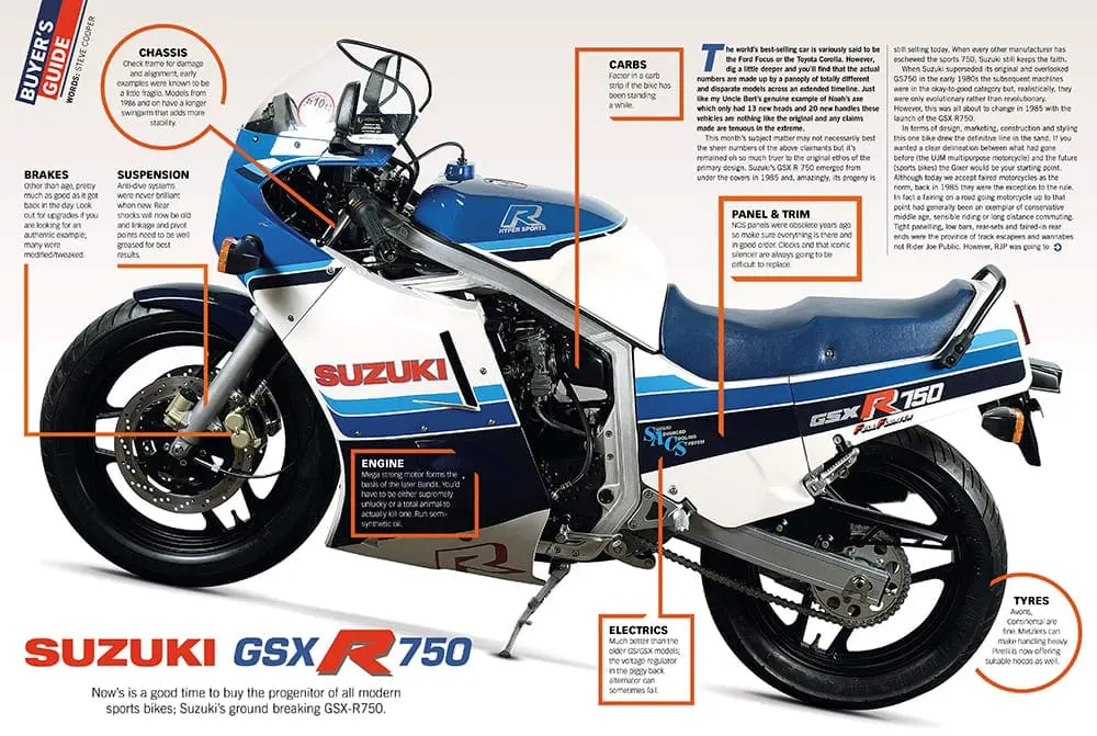 GSX-R 750 documentation