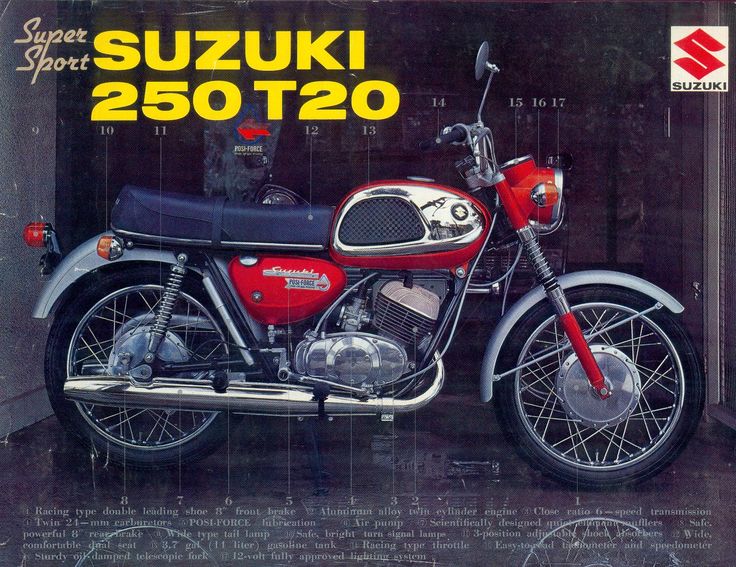 T20 Dokumentation