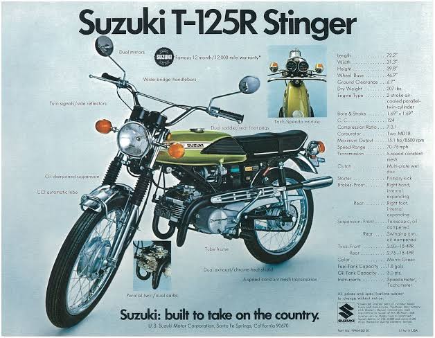 T125 documentation